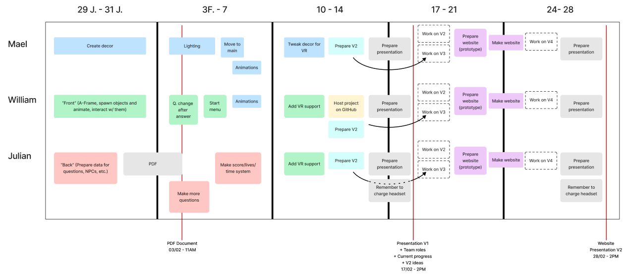 planning2